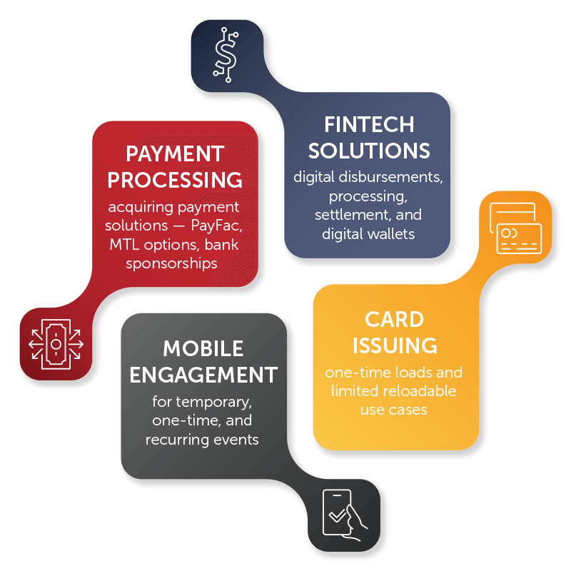 infographic - fintech, payments, card issuing, mobile engagement - Copyright 2022, Rapid Financial Solutions. All rights reserved.